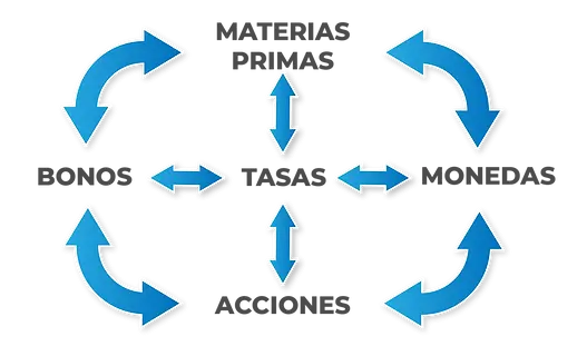 Rates and Market trends