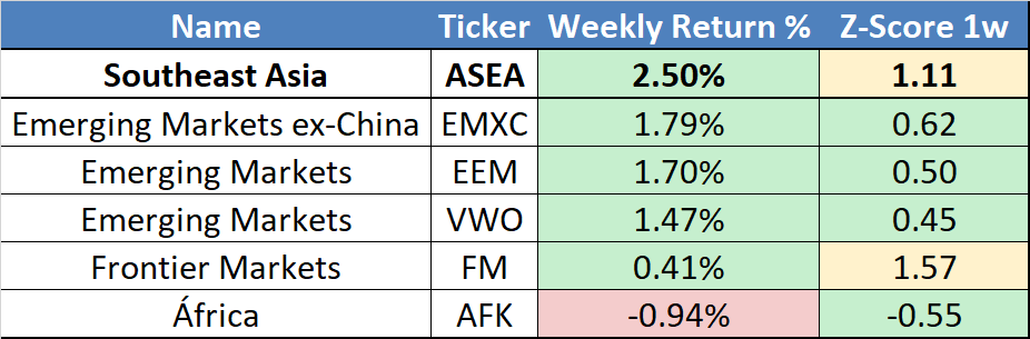 Emerging markets for the week ending 2025-10-24 Emerging markets for the week ending 2025-10-24