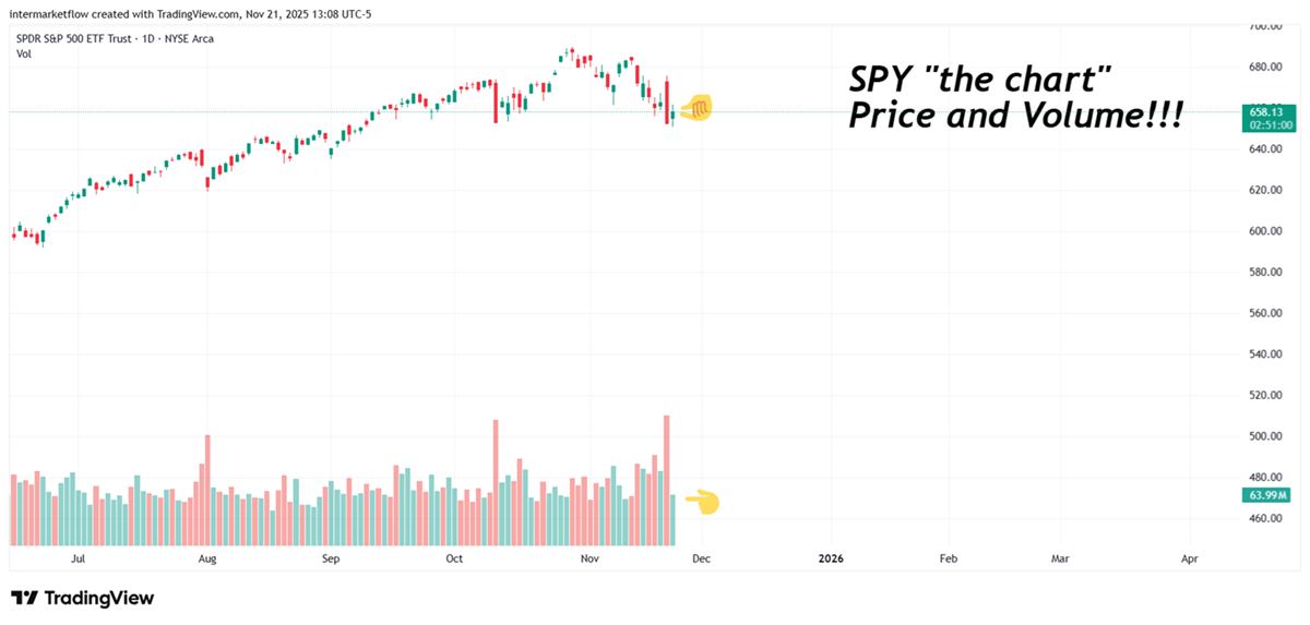 SPY SPY