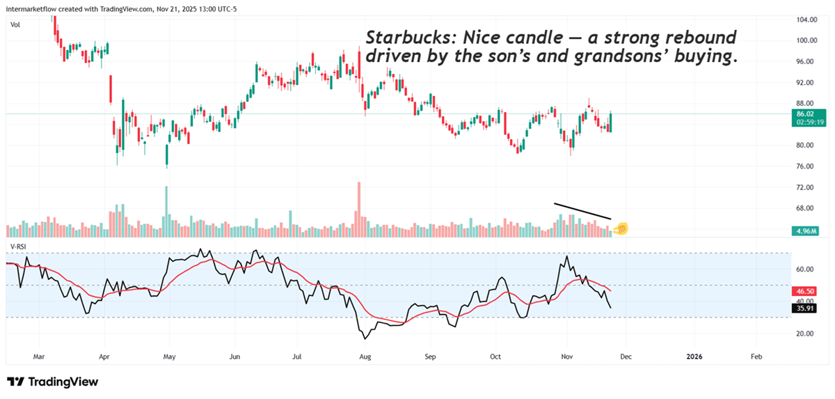 Starbucks Starbucks