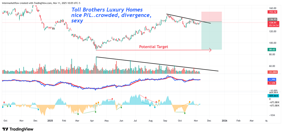 Toll Brother. Nice Set up Toll Brother. Nice Set up
