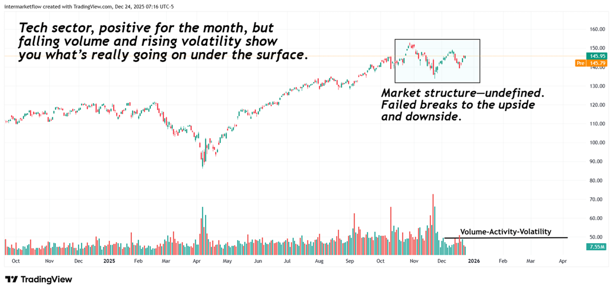 A.I. trade health. A.I. trade health.