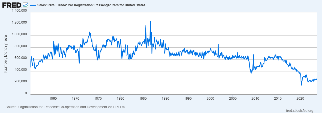 Car registrations