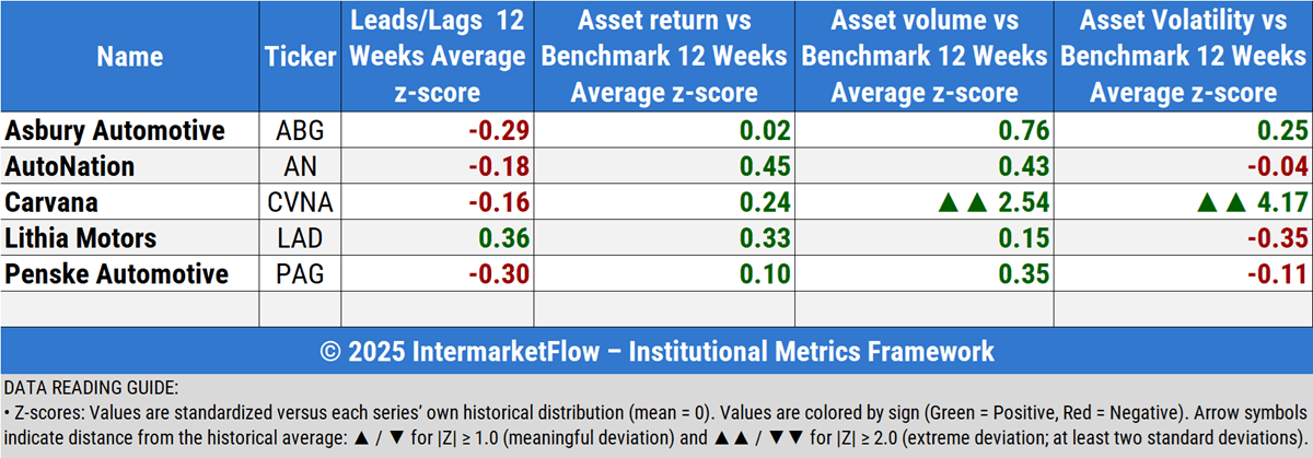 Individual car retailers 
