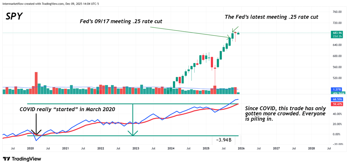 Monthly for sp500