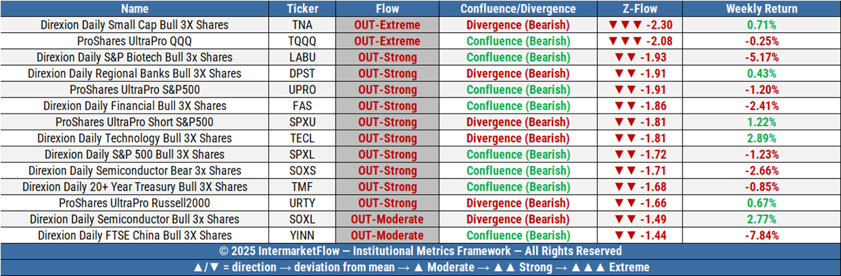 Speculators positioning for today
