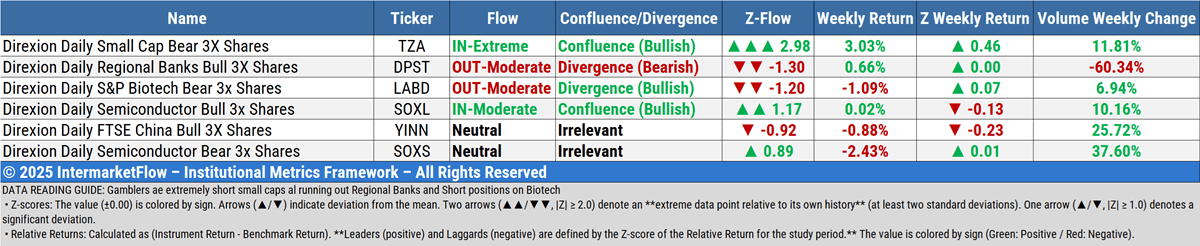 Table displaying numerical data related to market trends