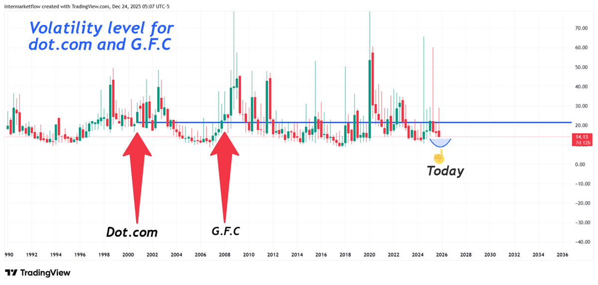 Vix levels Vix levels