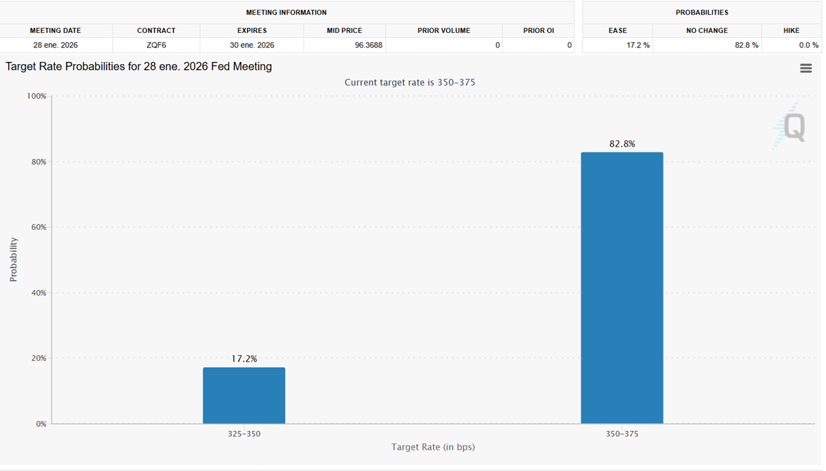 Rate cut probabilities today Rate cut probabilities today