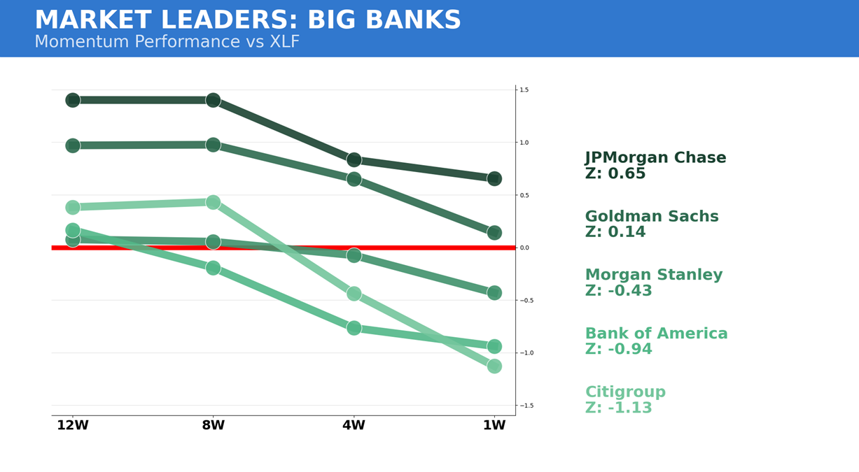 Big Banks