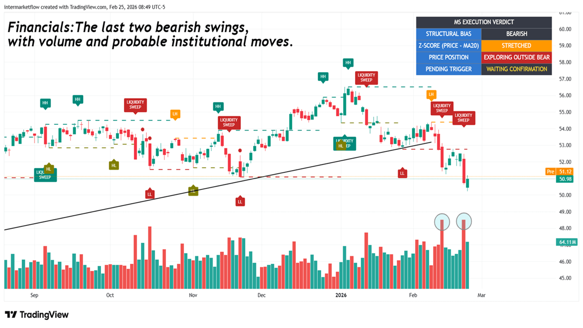 XLF