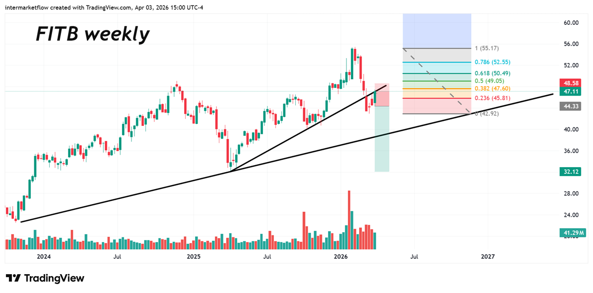 FITB a step before in the correction