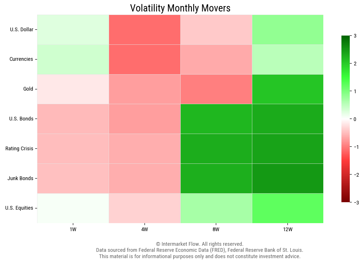 Intermarket Categories Volatility Intermarket Categories Volatility