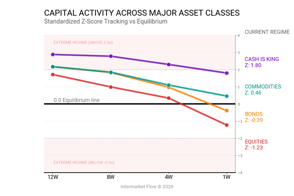 Intermarket flows for the week Intermarket flows for the week