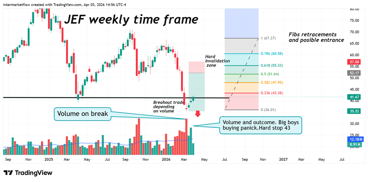 Screenshot of a trading chart illustrating market liquidity