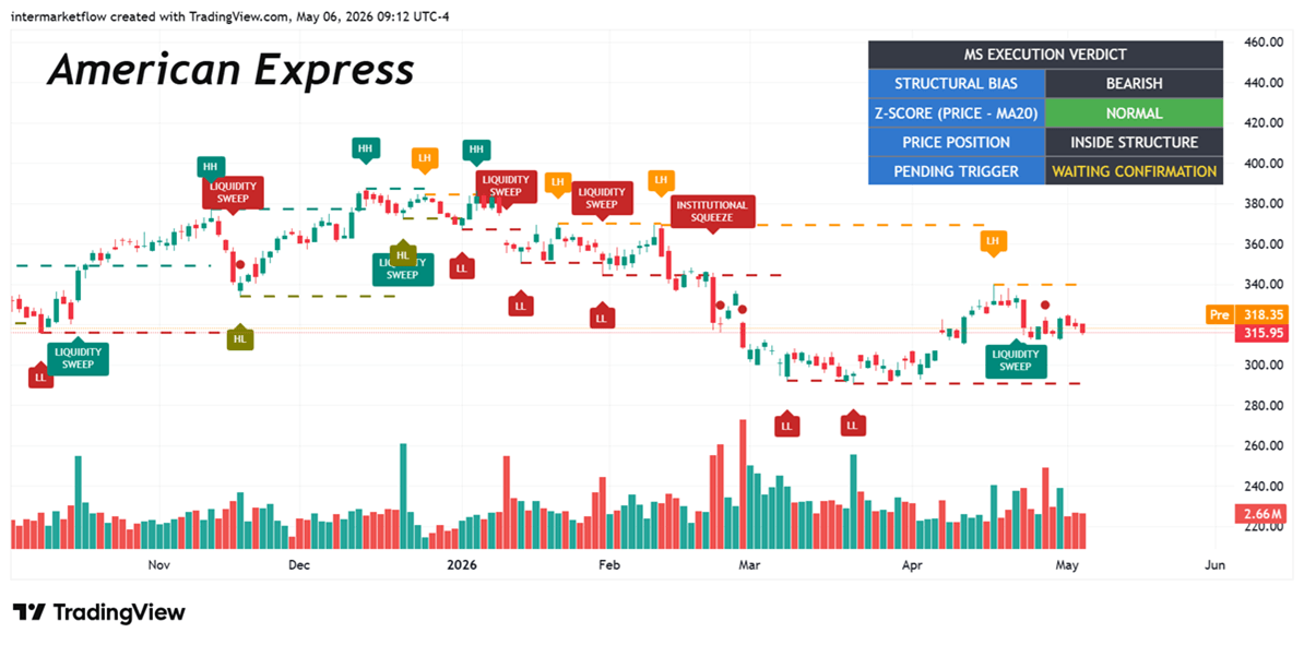 Chart showing American Express stock price