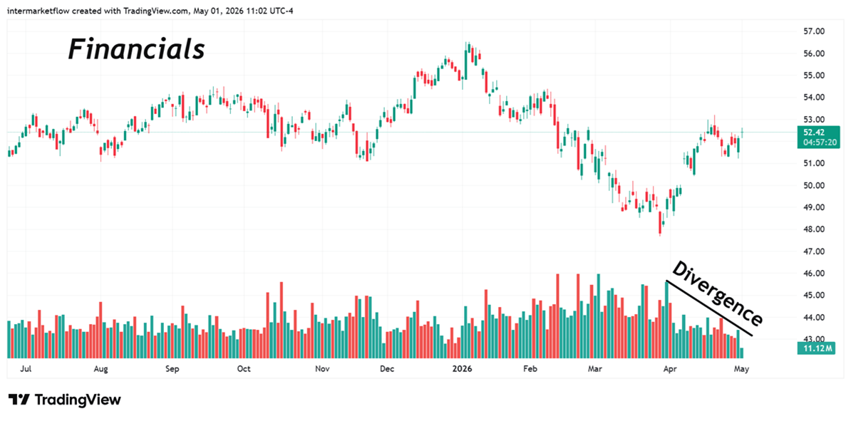 Chart illustrating stock market financials for de-