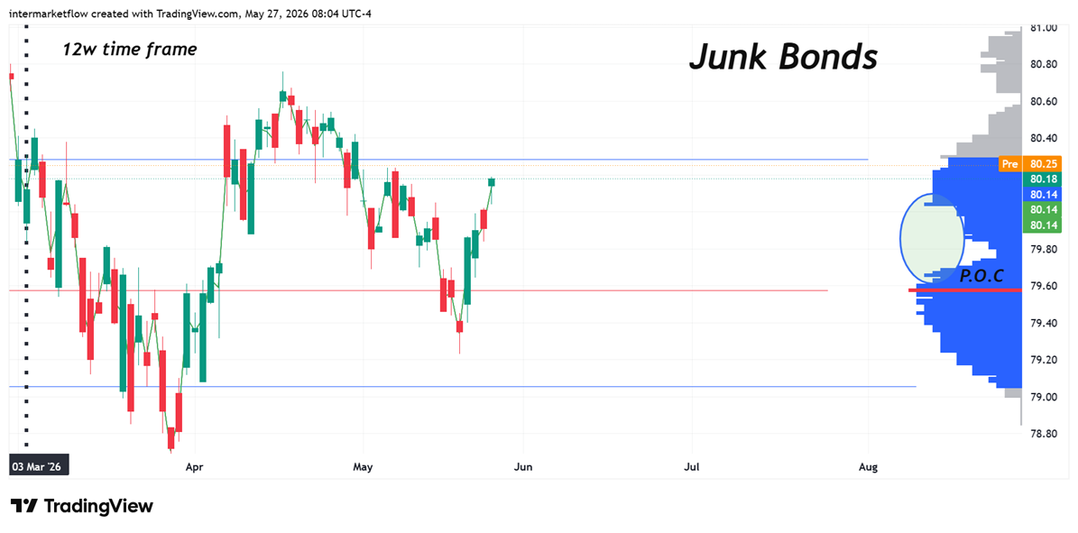 Credit risk