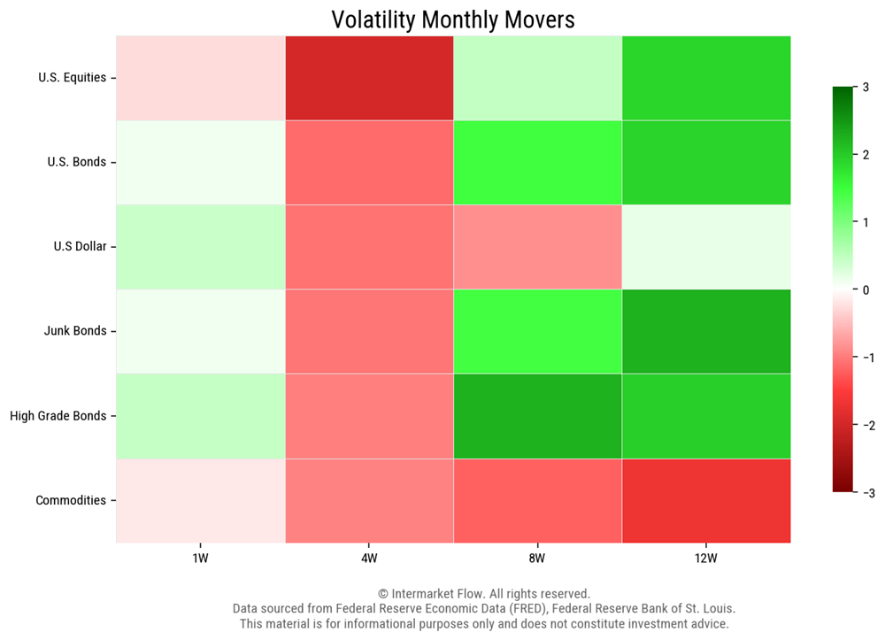 Intermarket Bonds Flows