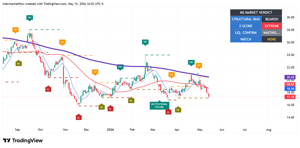 Intermarket Gold 