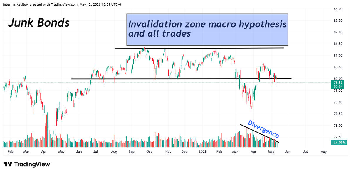 Intermarket Gold 