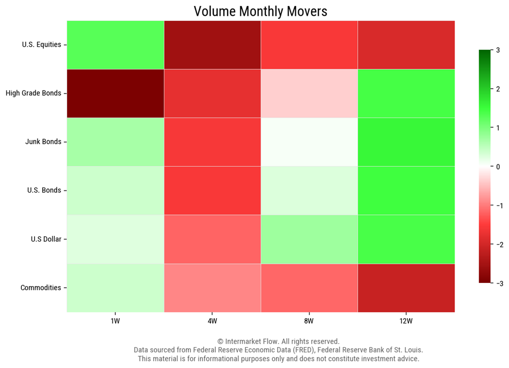 Intermarket Volume Heat Map