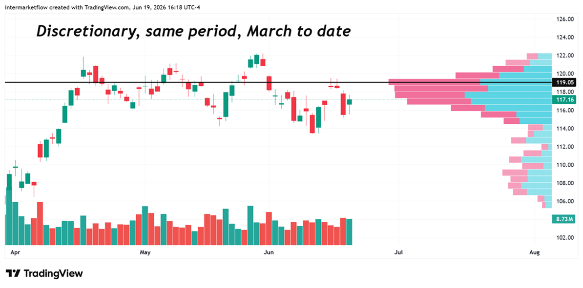 Chart showing stock market price trends in the weekly report