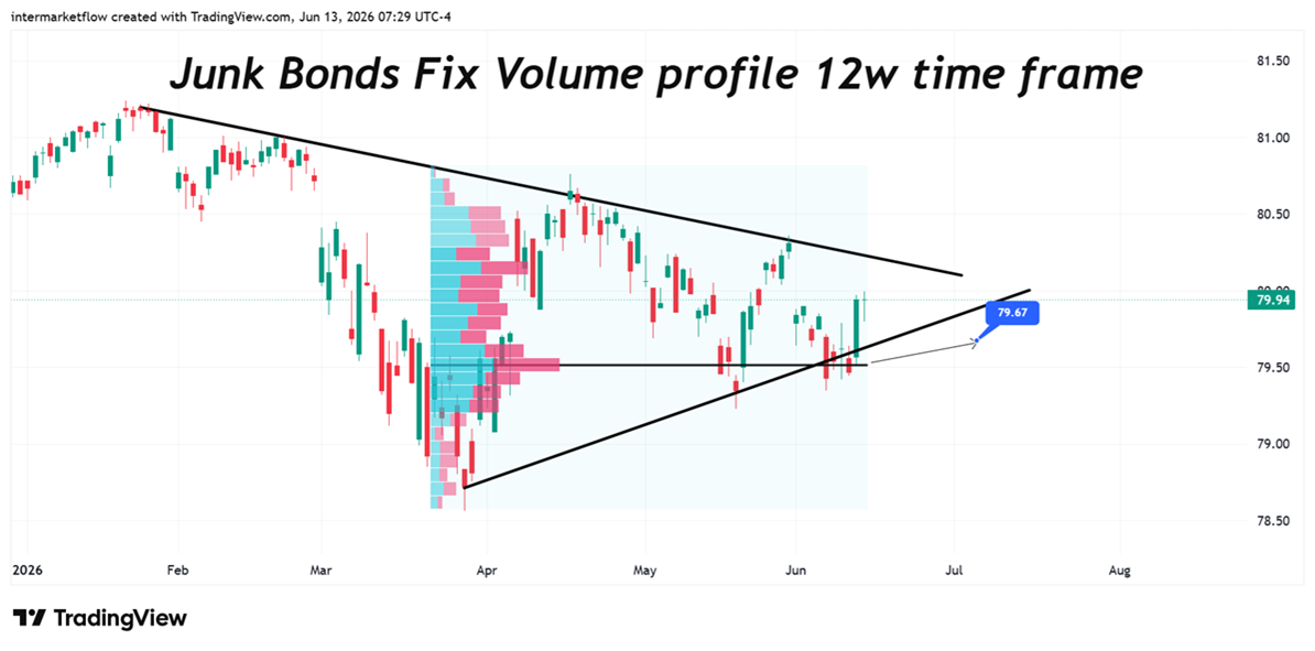 Junk Bonds