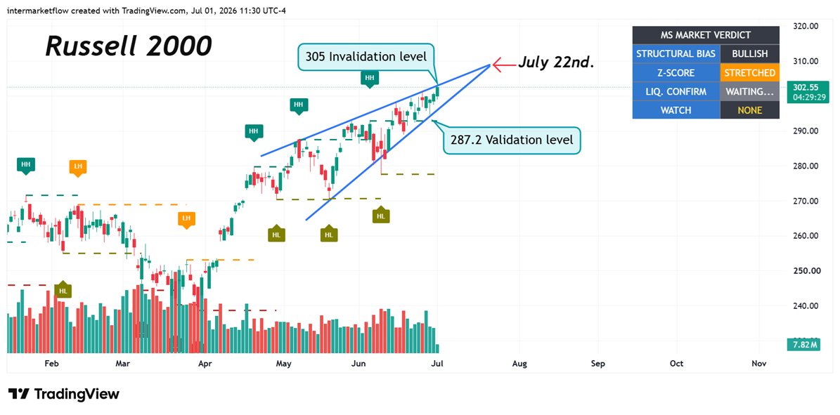 Chart illustrating stock market price trends
