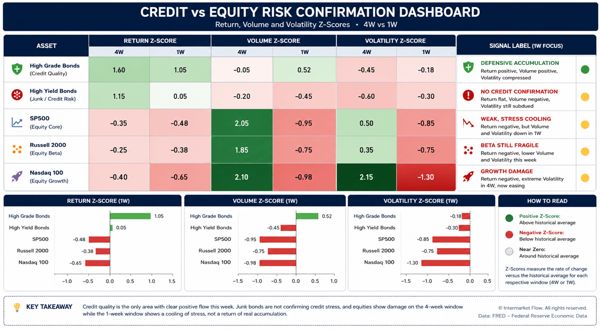 Intermarket Risk On Risk Off for the week ending 2026-07-01