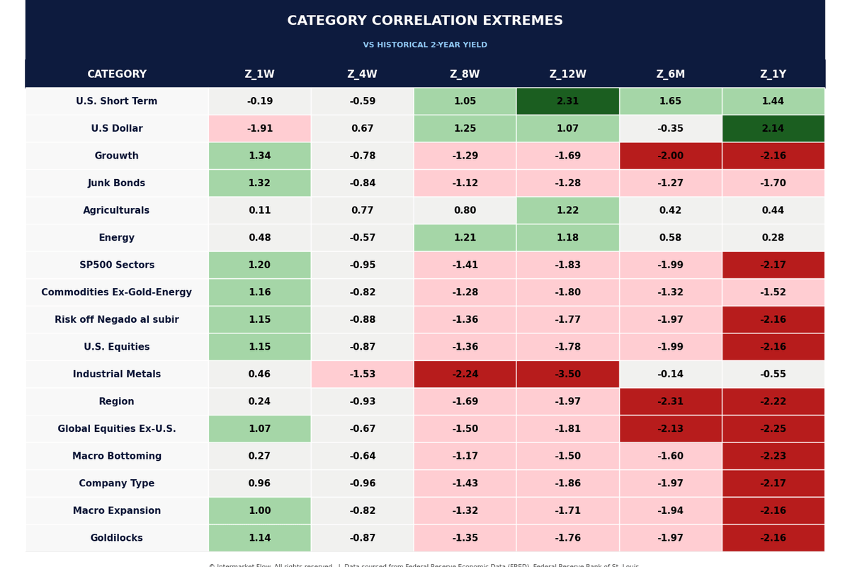 Table of various market events related to market liquidity